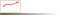 MFA